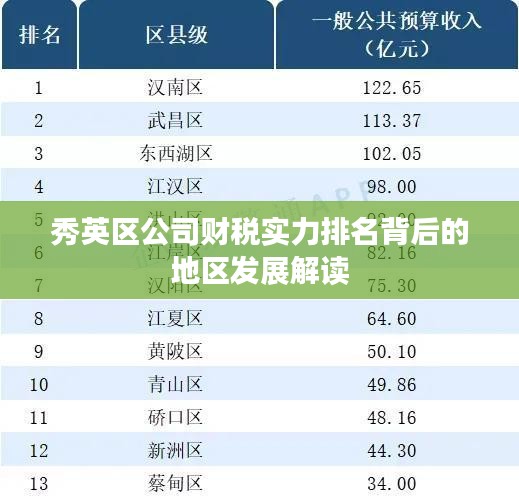 秀英区公司财税实力排名背后的地区发展解读