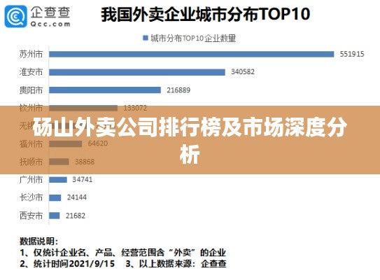 砀山外卖公司排行榜及市场深度分析