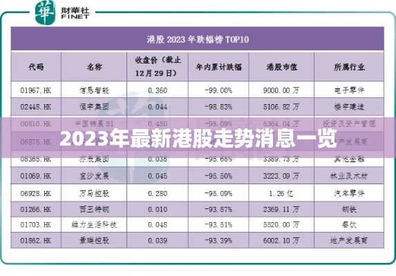 2023年最新港股走势消息一览