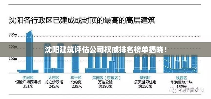 沈阳建筑评估公司权威排名榜单揭晓！