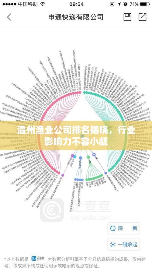 温州渔业公司排名揭晓，行业影响力不容小觑