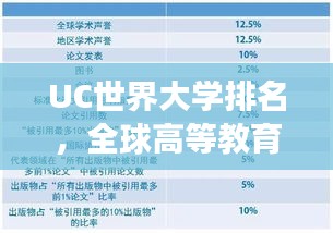 UC世界大学排名，全球高等教育质量权威衡量标准重磅揭晓！