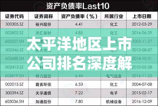 太平洋地区上市公司排名深度解析