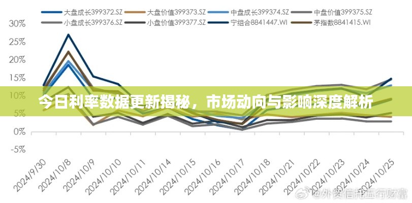 今日利率数据更新揭秘，市场动向与影响深度解析