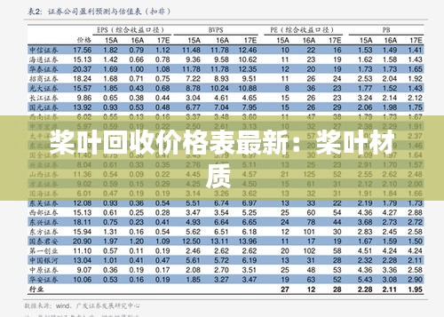 桨叶回收价格表最新：桨叶材质 