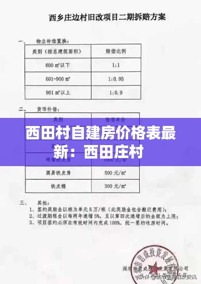 西田村自建房价格表最新：西田庄村 