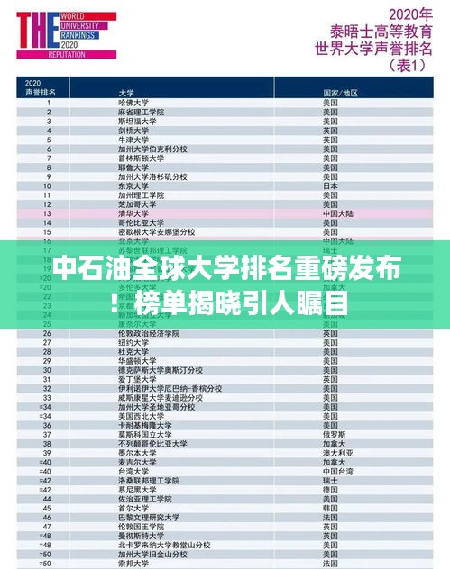 中石油全球大学排名重磅发布！榜单揭晓引人瞩目