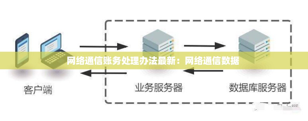 网络通信账务处理办法最新：网络通信数据 