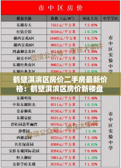 鹤壁淇滨区房价二手房最新价格：鹤壁淇滨区房价新楼盘 