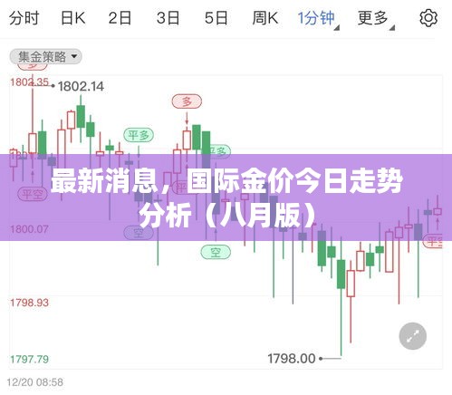 最新消息，国际金价今日走势分析（八月版）