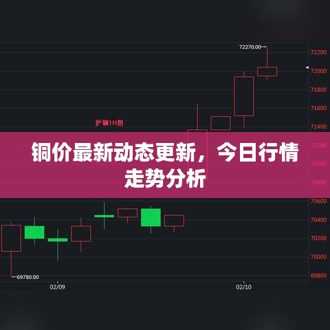 铜价最新动态更新，今日行情走势分析