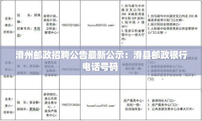 滑州邮政招聘公告最新公示：滑县邮政银行电话号码 