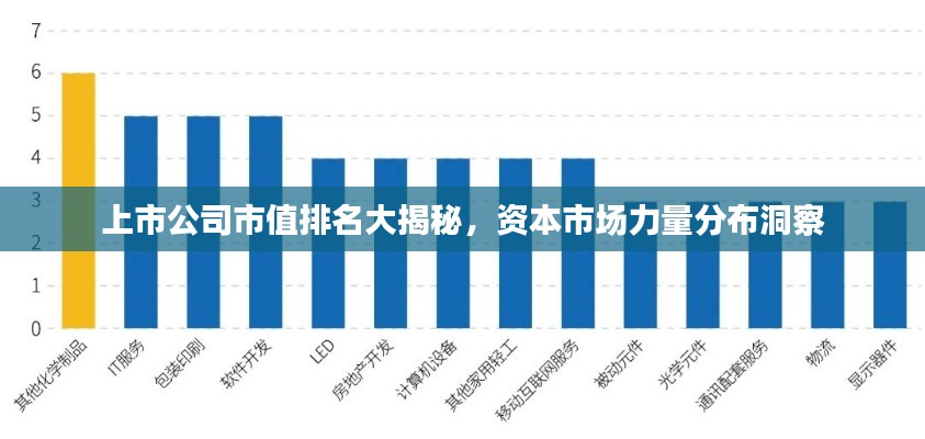 上市公司市值排名大揭秘，资本市场力量分布洞察