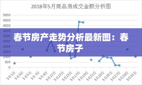 春节房产走势分析最新图：春节房子 