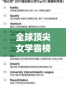 全球顶尖女学霸榜单TOP10揭秘