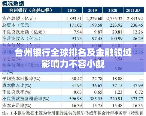 台州银行全球排名及金融领域影响力不容小觑