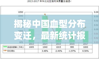 揭秘中国血型分布变迁，最新统计报告出炉！