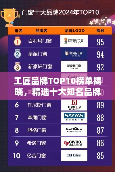 工匠品牌TOP10榜单揭晓，精选十大知名品牌