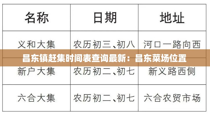 昌东镇赶集时间表查询最新：昌东菜场位置 