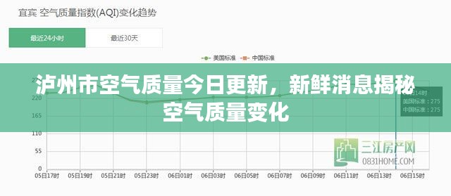 泸州市空气质量今日更新，新鲜消息揭秘空气质量变化