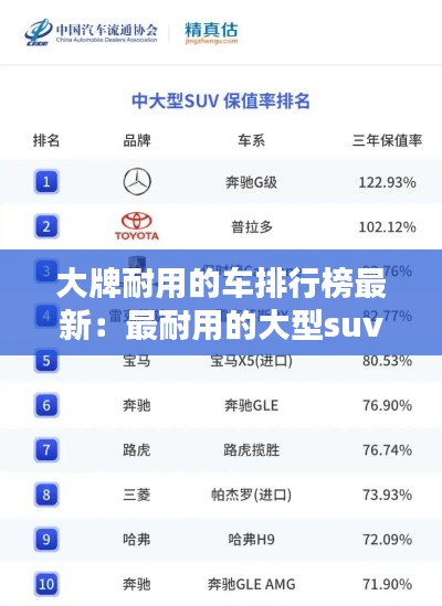 大牌耐用的车排行榜最新：最耐用的大型suv 