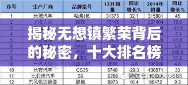 揭秘无想镇繁荣背后的秘密，十大排名榜单一网打尽！