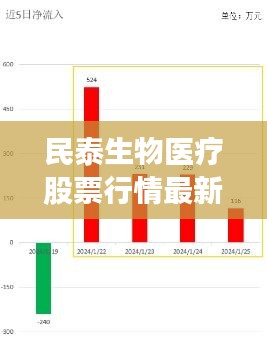 民泰生物医疗股票行情最新：民泰医药连锁 