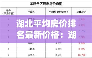 湖北平均房价排名最新价格：湖北省房价排行榜2019 