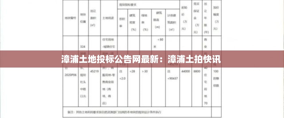 漳浦土地投标公告网最新：漳浦土拍快讯 