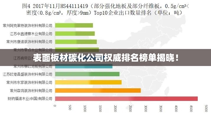 表面板材碳化公司权威排名榜单揭晓！