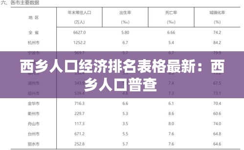 西乡人口经济排名表格最新：西乡人口普查 