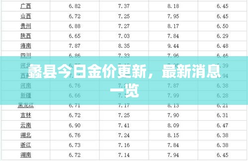 蠡县今日金价更新，最新消息一览