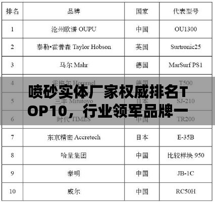 喷砂实体厂家权威排名TOP10，行业领军品牌一览