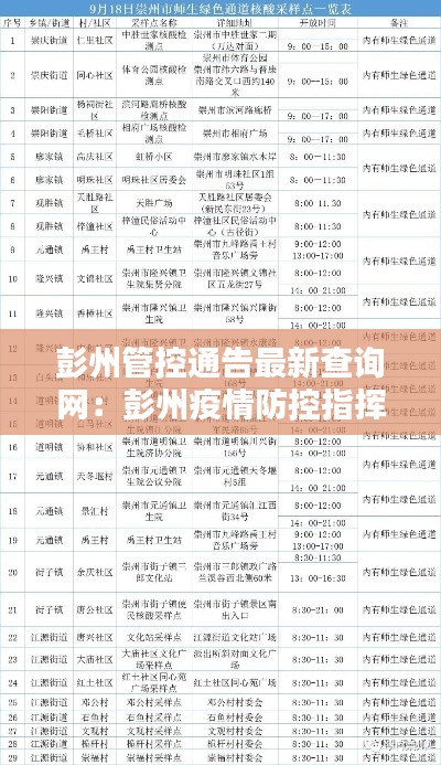 彭州管控通告最新查询网：彭州疫情防控指挥部 