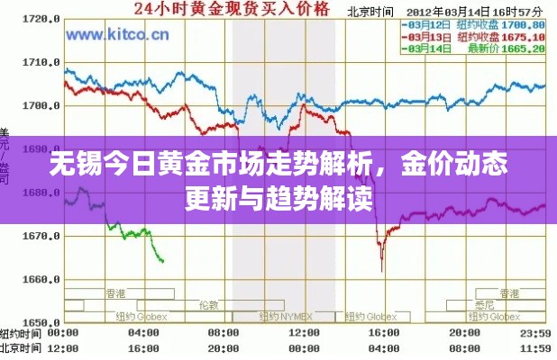 无锡今日黄金市场走势解析，金价动态更新与趋势解读