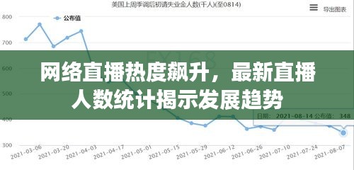 网络直播热度飙升，最新直播人数统计揭示发展趋势