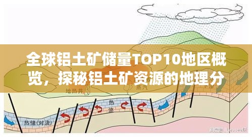 全球铝土矿储量TOP10地区概览，探秘铝土矿资源的地理分布