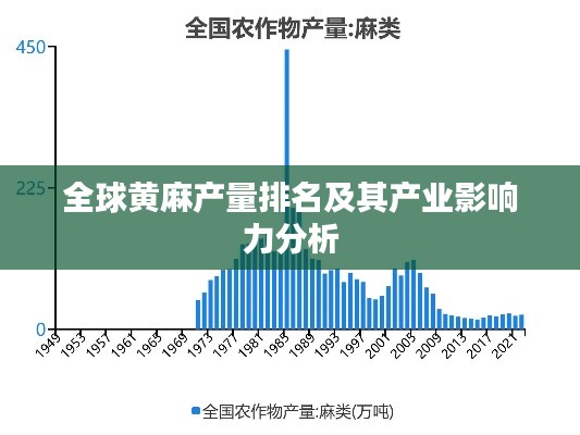 全球黄麻产量排名及其产业影响力分析