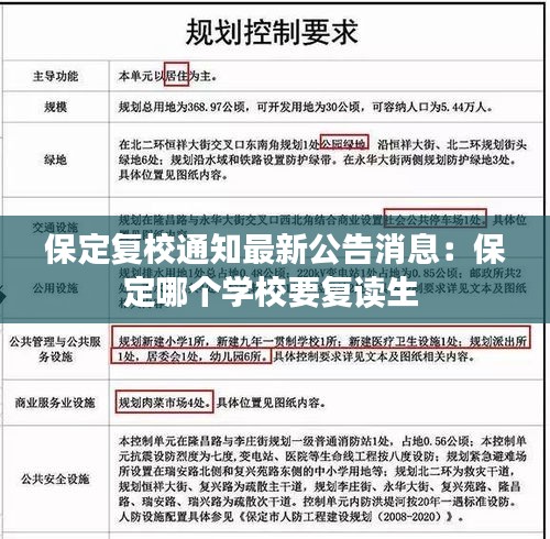 保定复校通知最新公告消息：保定哪个学校要复读生 