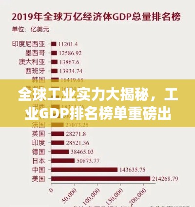 全球工业实力大揭秘，工业GDP排名榜单重磅出炉！