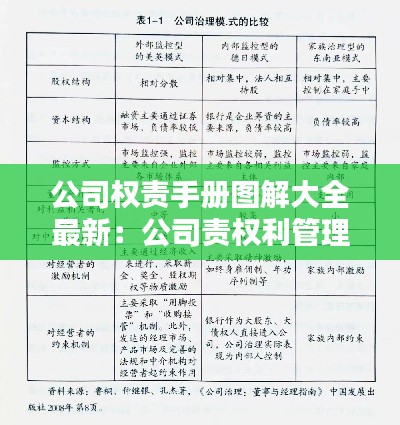 公司权责手册图解大全最新：公司责权利管理制度 