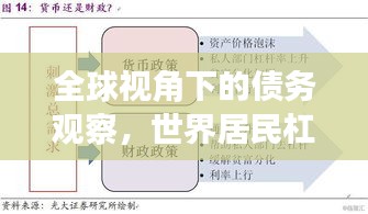 全球视角下的债务观察，世界居民杠杆排名揭秘