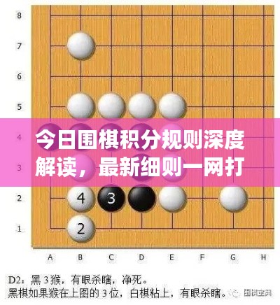 今日围棋积分规则深度解读，最新细则一网打尽！