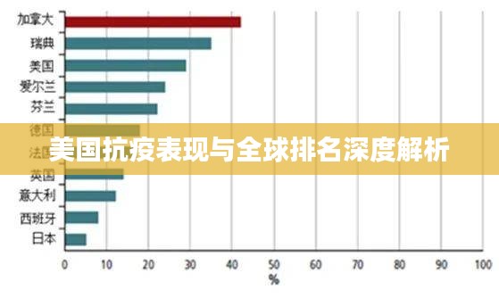 美国抗疫表现与全球排名深度解析