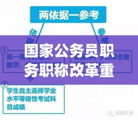 国家公务员职务职称改革重磅方案出炉！