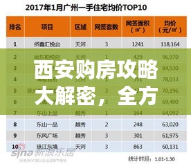 西安购房攻略大解密，全方位指南助你轻松购房！