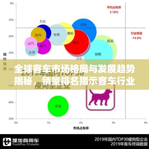 全球客车市场格局与发展趋势揭秘，销量排名揭示客车行业前景