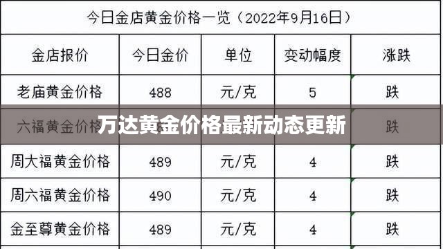 万达黄金价格最新动态更新