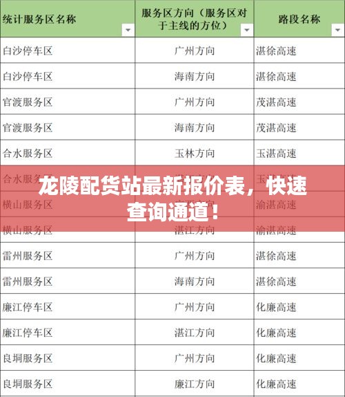 龙陵配货站最新报价表，快速查询通道！