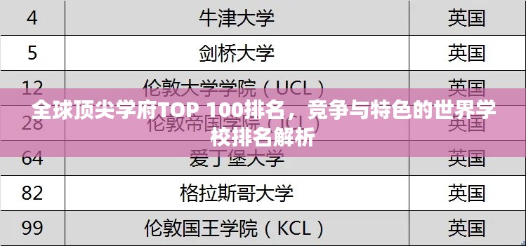 全球顶尖学府TOP 100排名，竞争与特色的世界学校排名解析